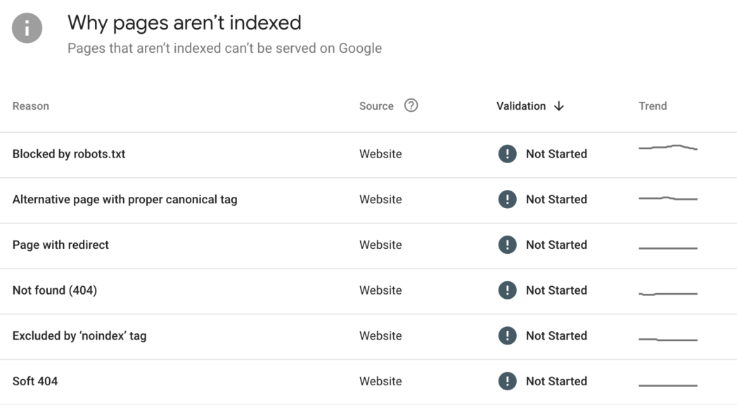 Search Console Indexation Report