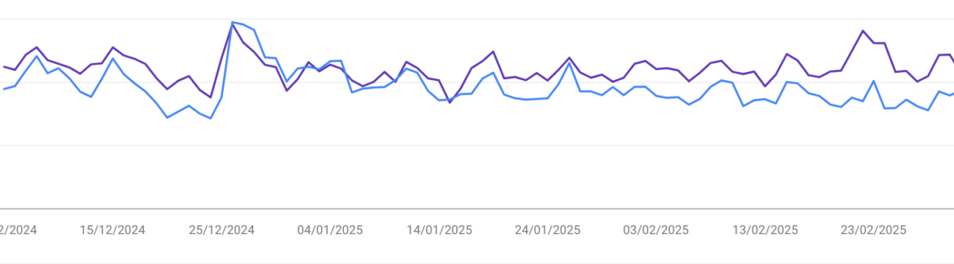Google Search Console Performance Report